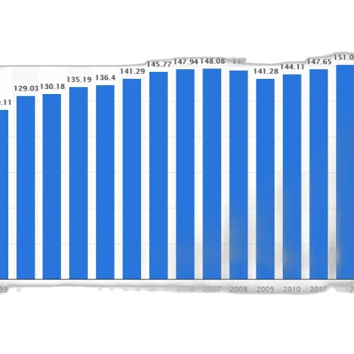 blue, bar, graph, showing transparent PNG cut-out