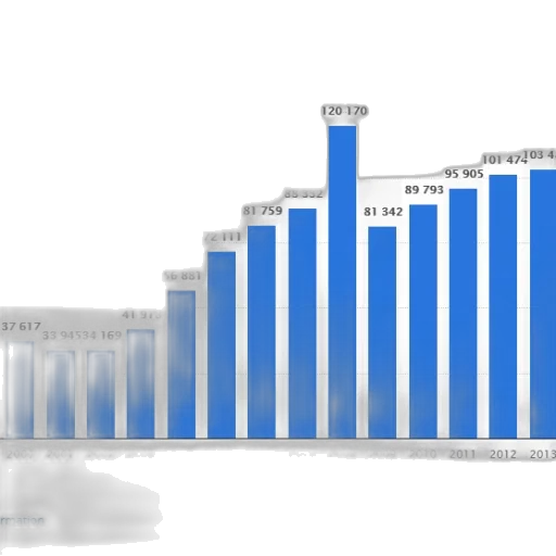 blue, bar, graph, showing transparent PNG cut-out
