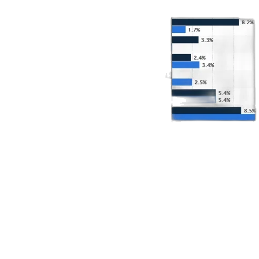chart, shows, gdp, growth transparent PNG cut-out