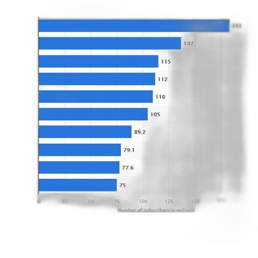 bar, chart, showing, number transparent PNG cut-out