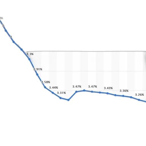 line, graph, showing, percentage transparent PNG cut-out