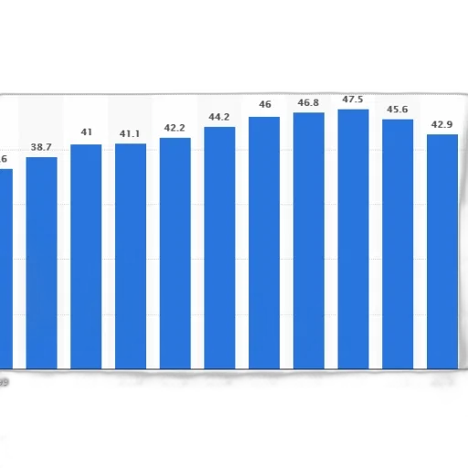 bar, graph, showing, population transparent PNG cut-out
