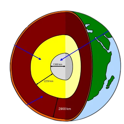 outer space, cross-section, diagram, earth transparent PNG cut-out