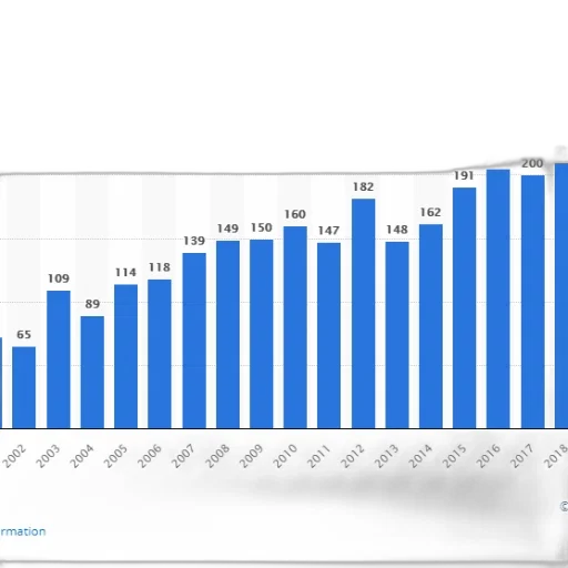 bar, chart, shows, number transparent PNG cut-out