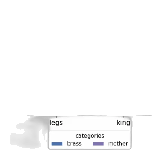 crown, shoes, tree, furniture transparent PNG cut-out