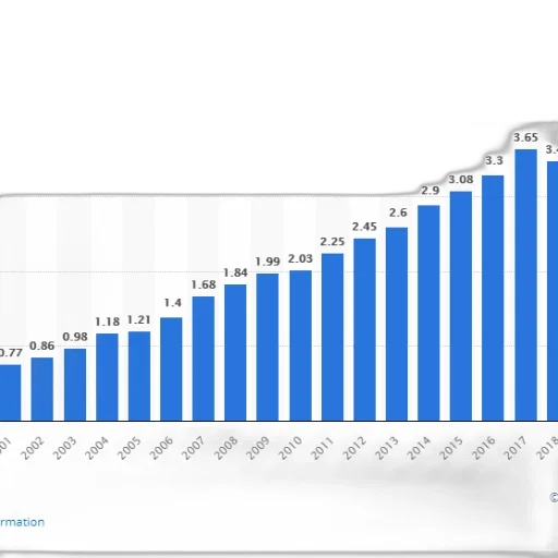 bar, graph, showing, growth transparent PNG cut-out