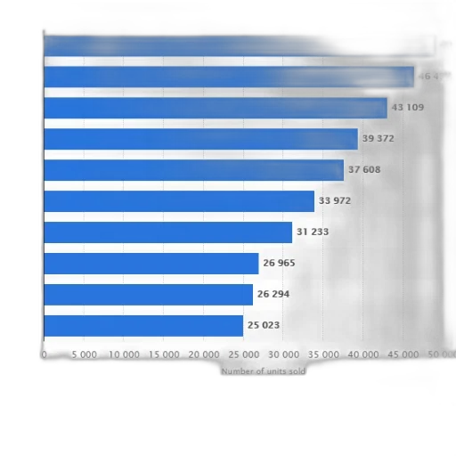 blue, bar, chart, showing transparent PNG cut-out