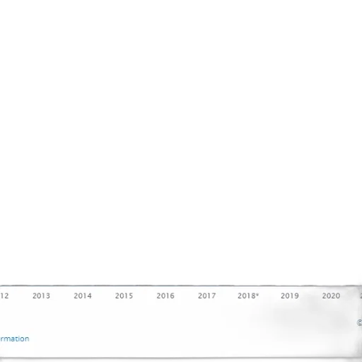 bar, chart, shows, growth transparent PNG cut-out