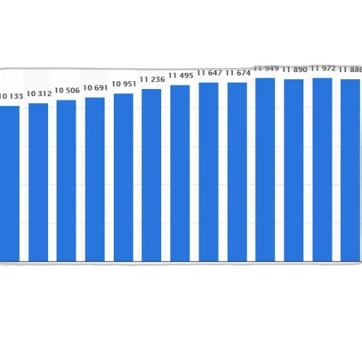bar, chart, shows, number transparent PNG cut-out