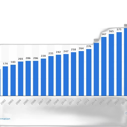 bar, chart, shows, number transparent PNG cut-out
