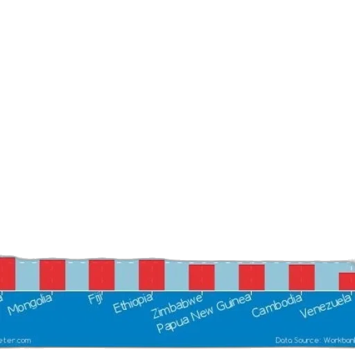 bar, graph, title, performance transparent PNG cut-out