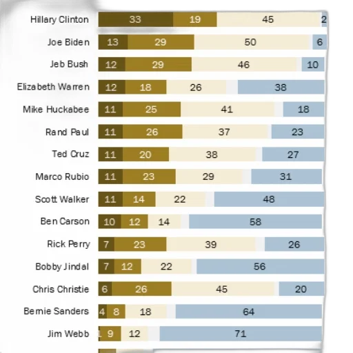hillary, clinton, most, popular transparent PNG cut-out