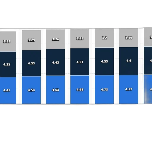 blue, bar, chart, shows transparent PNG cut-out