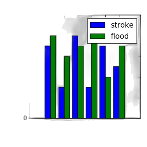 bar, chart, two, categories transparent PNG cut-out