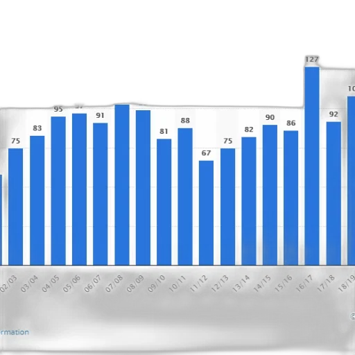 blue, bar, graph, showing transparent PNG cut-out