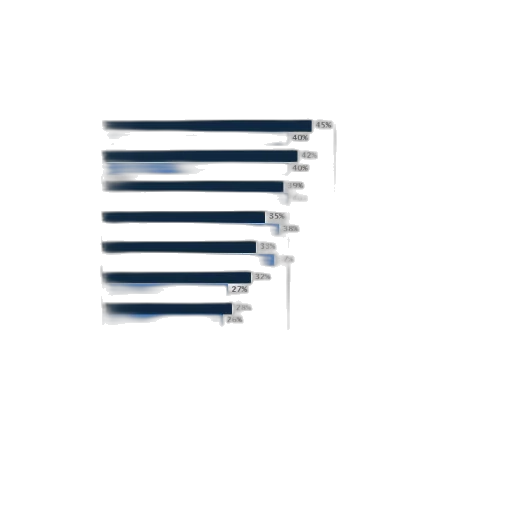 blue, statistic, shows, most transparent PNG cut-out