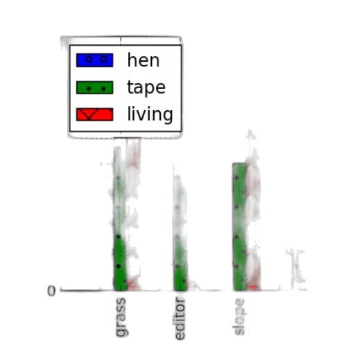bar, chart, three, categories transparent PNG cut-out