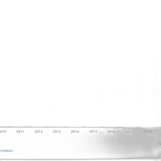 bar, chart, showing, percentage transparent PNG cut-out