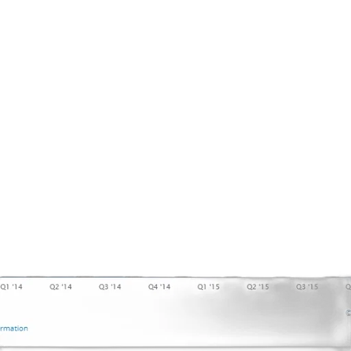 bar, chart, showing, growth transparent PNG cut-out