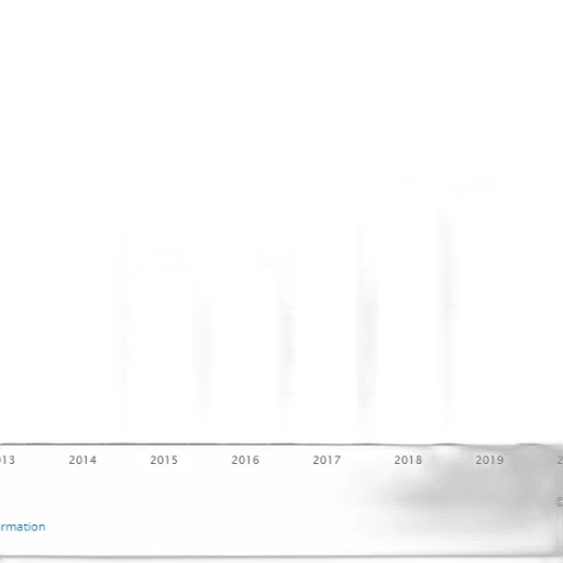 staff, bar, chart, shows transparent PNG cut-out