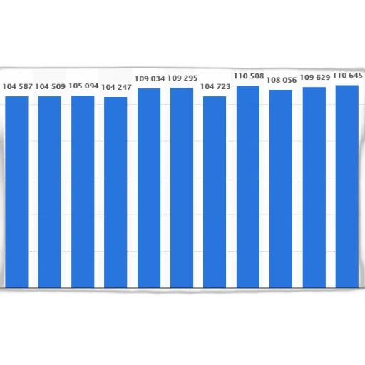 bar, graph, showing, population transparent PNG cut-out
