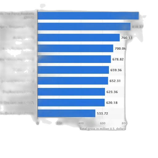 bar, graph, showing, total transparent PNG cut-out