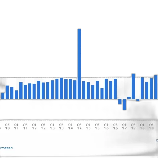bar, chart, shows, number transparent PNG cut-out
