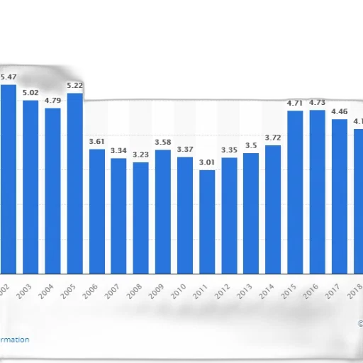 bar, chart, shows, number transparent PNG cut-out