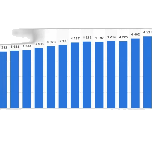 bar, chart, shows, population transparent PNG cut-out