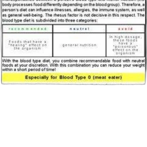 chart, detailing, blood, type transparent PNG cut-out