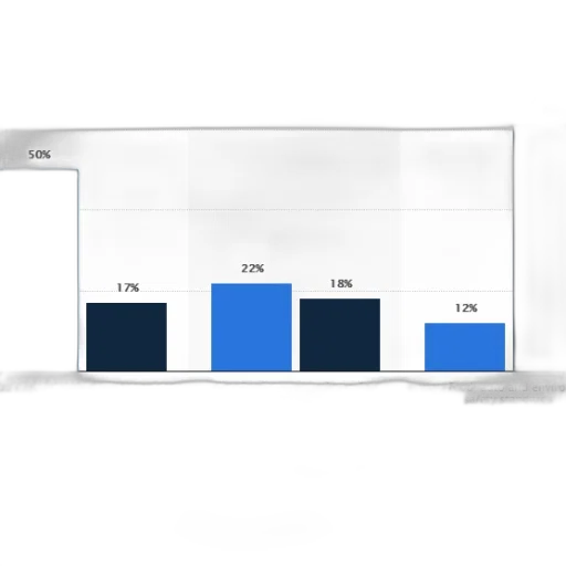 blue, bar, chart, comparing transparent PNG cut-out