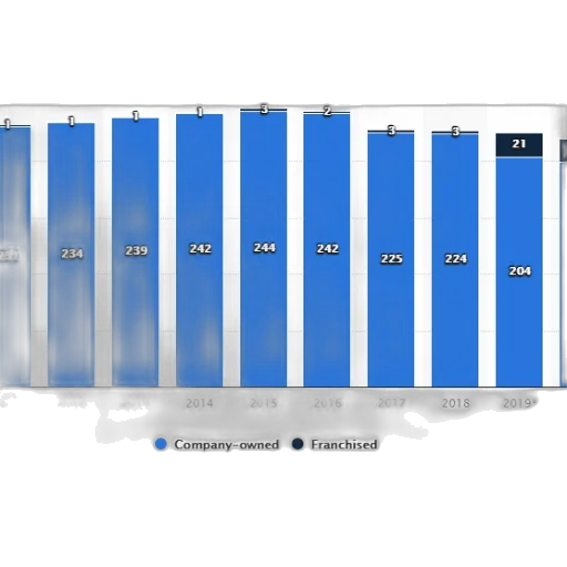 blue, chart, shows, number transparent PNG cut-out