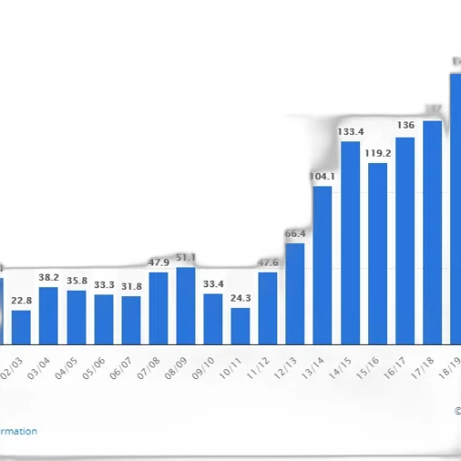 bar, chart, shows, growth transparent PNG cut-out