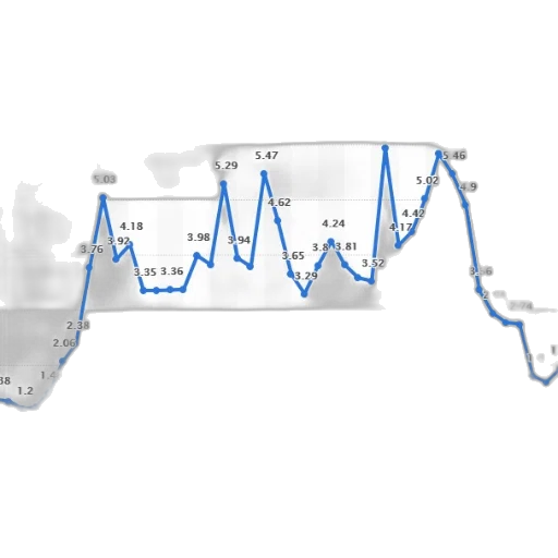 line, graph, showing, trend transparent PNG cut-out