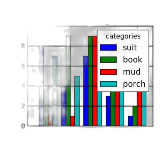 bar, graph, titled, most transparent PNG cut-out