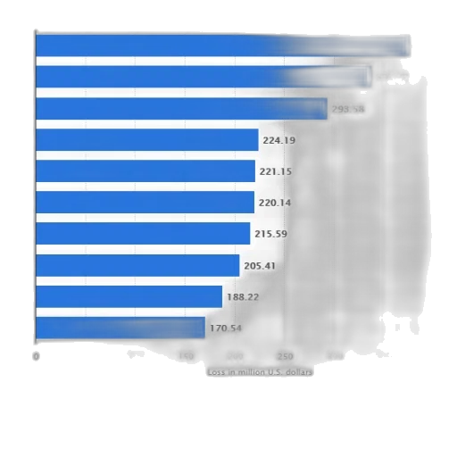 blue, bar, chart, showing transparent PNG cut-out