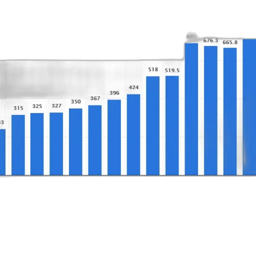 bar, chart, shows, growth transparent PNG cut-out