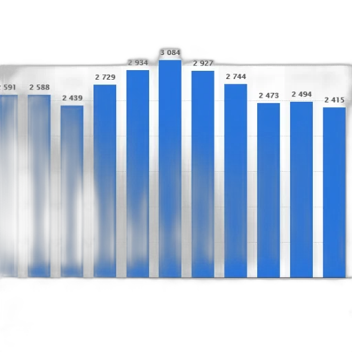 blue, bar, graph, showing transparent PNG cut-out