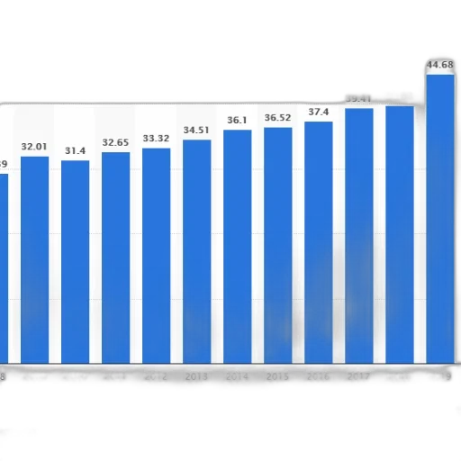 blue, bar, graph, showing transparent PNG cut-out