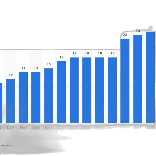 bar, graph, showing, number transparent PNG cut-out
