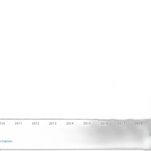 bar, graph, showing, growth transparent PNG cut-out
