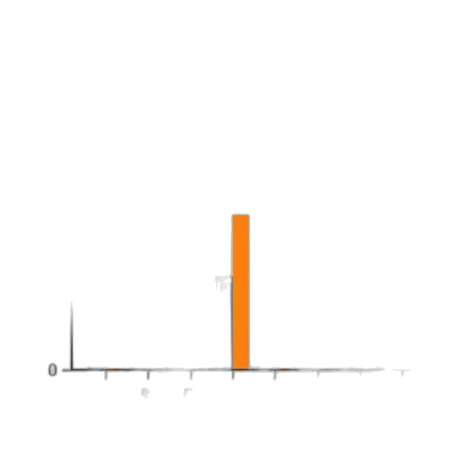 bar, chart, titled, most transparent PNG cut-out