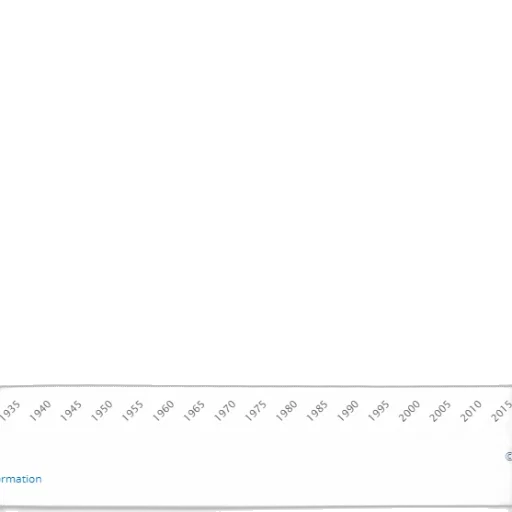 blue, line, graph, showing transparent PNG cut-out