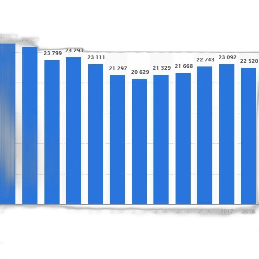 blue, bar, graph, showing transparent PNG cut-out