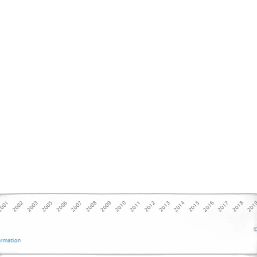 blue, line, graph, showing transparent PNG cut-out