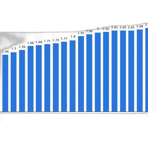 bar, chart, shows, population transparent PNG cut-out