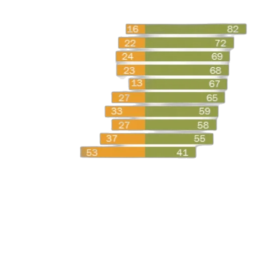 bar, chart, shows, percentage transparent PNG cut-out