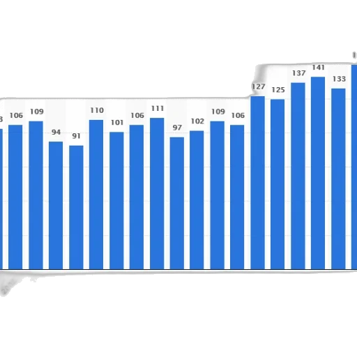 bar, chart, shows, number transparent PNG cut-out