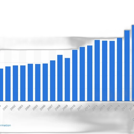 blue, bar, graph, showing transparent PNG cut-out