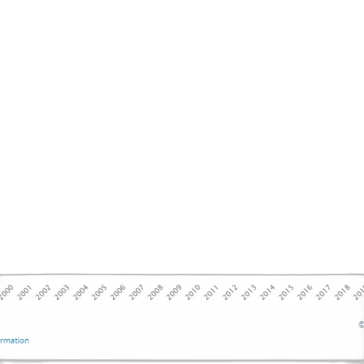 line, graph, showing, percentage transparent PNG cut-out